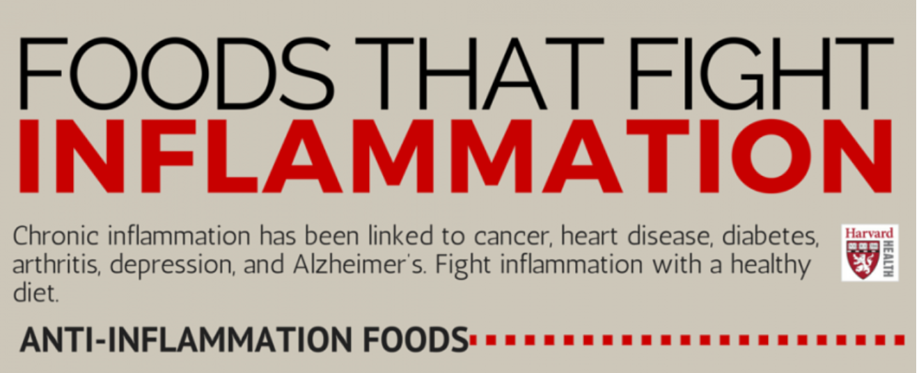 哈佛健康專刊報導：採用地中海飲食降低身體炎性反應