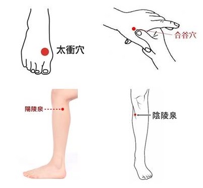 傳統中醫談身心保健方法