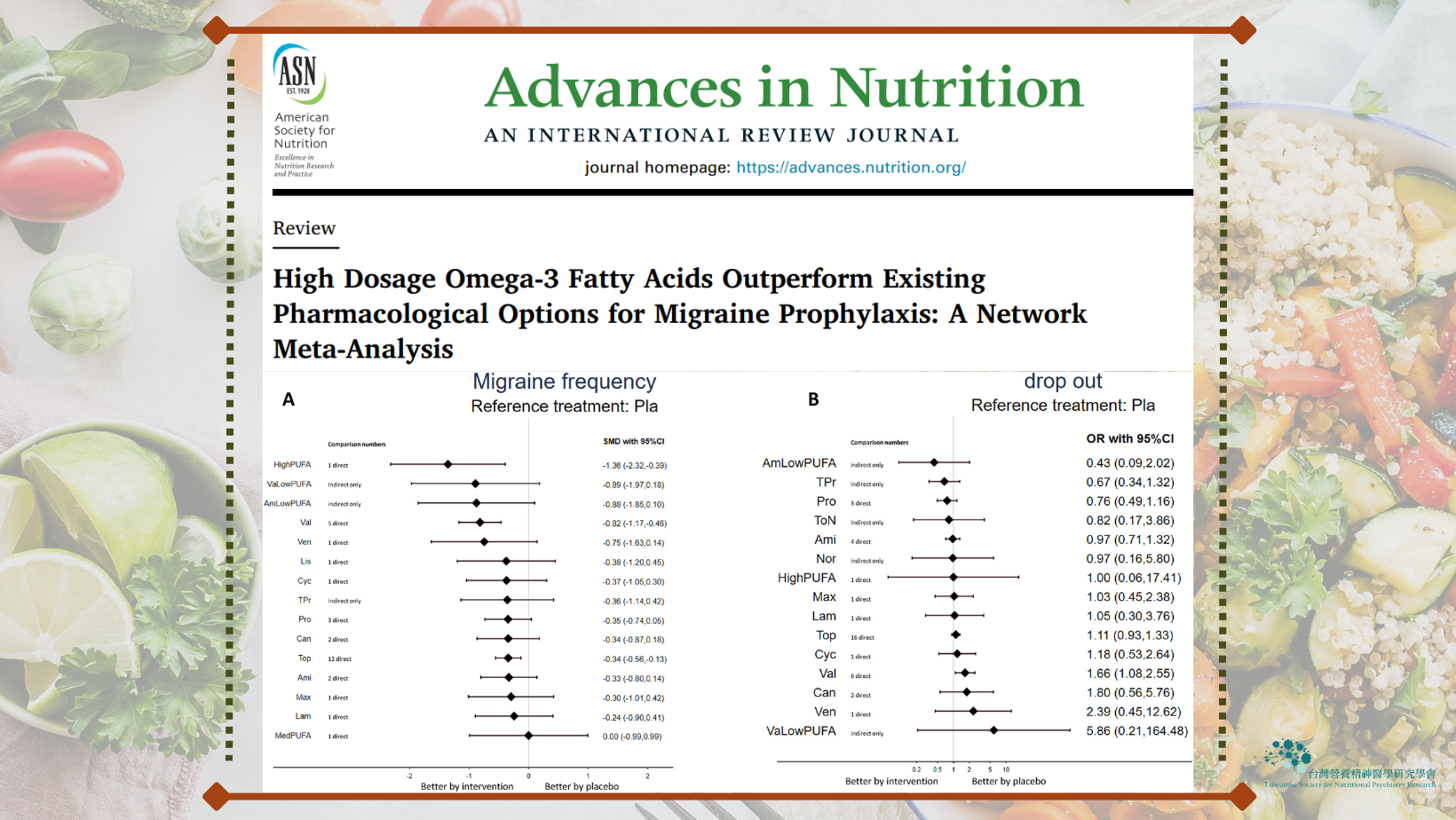 網絡統合分析顯示高劑量Omega-3脂肪酸是一種有效的偏頭痛預防方法